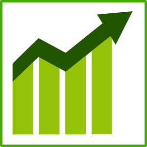 Economy Of the State Of Virginia